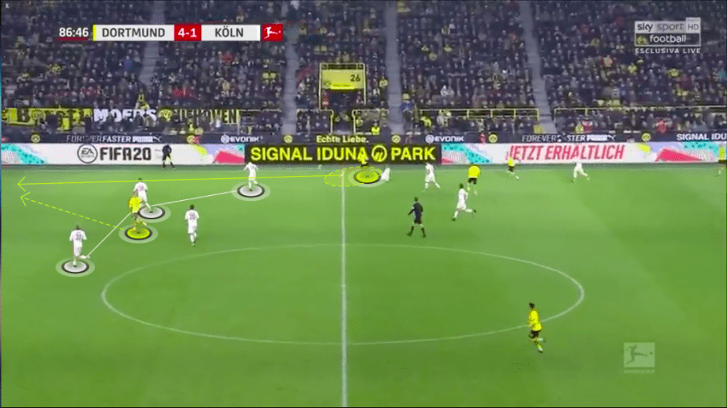 Haaland4 ERLING HAALAND: FORWARD'S INDIVIDUAL FUNDAMENTALS ANALYSIS MBP School of coaches