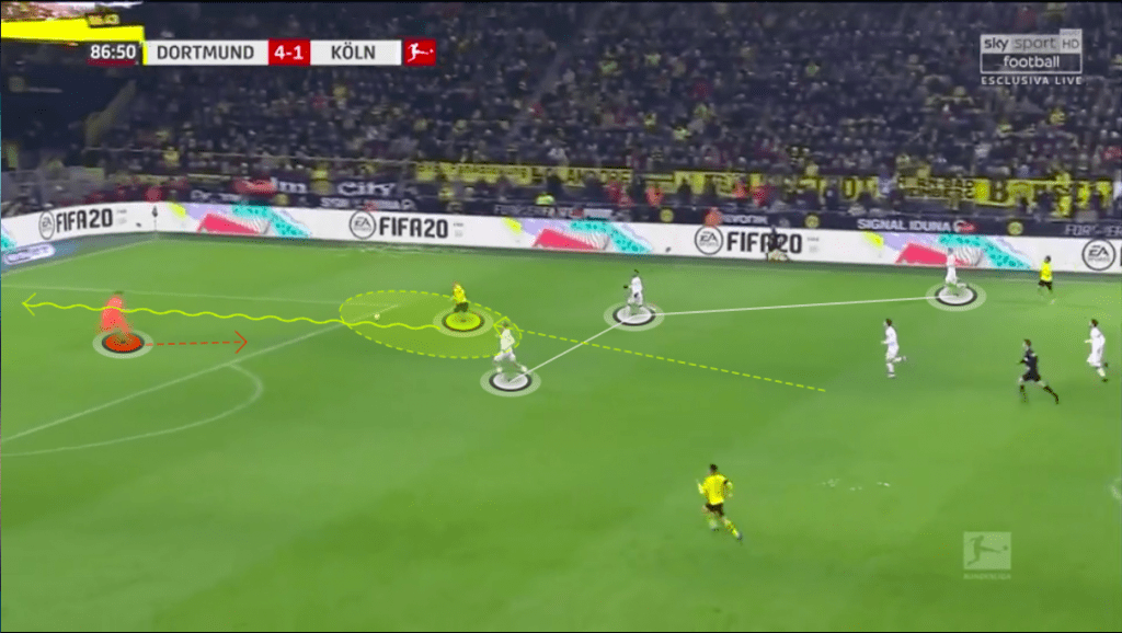Haaland5 ERLING HAALAND: FORWARD'S INDIVIDUAL FUNDAMENTALS ANALYSIS MBP School of coaches