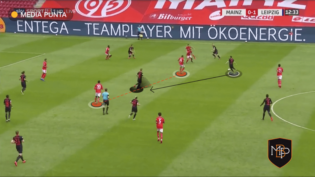 WERNER 2 TIMO WERNER: A NUMBER 9 THAT HAS IT ALL MBP School of coaches