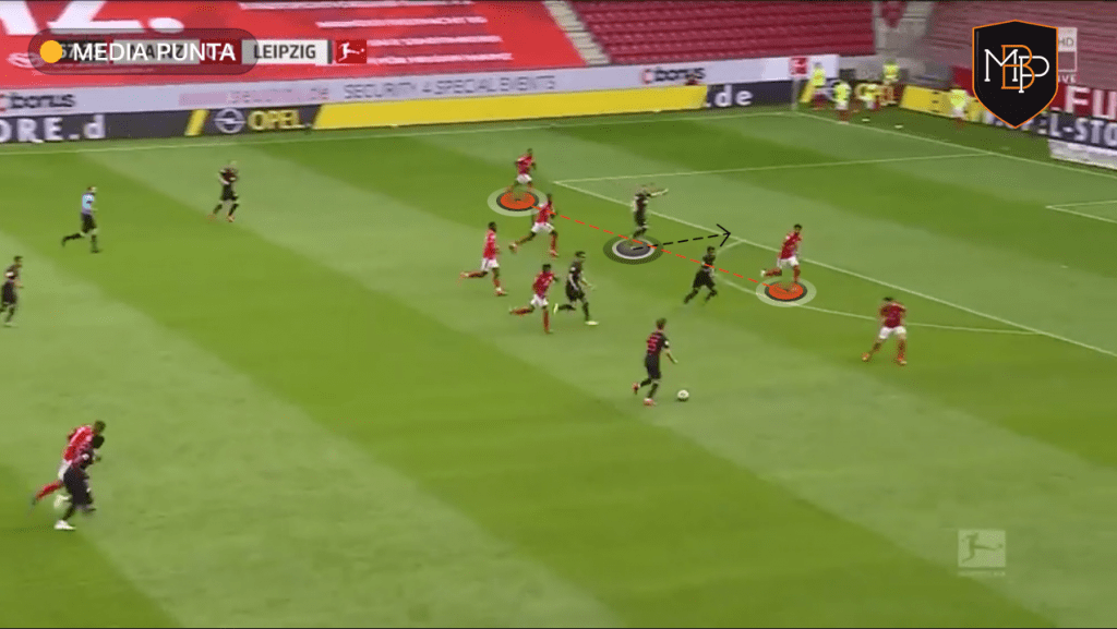 WERNER 4 TIMO WERNER: A NUMBER 9 THAT HAS IT ALL MBP School of coaches