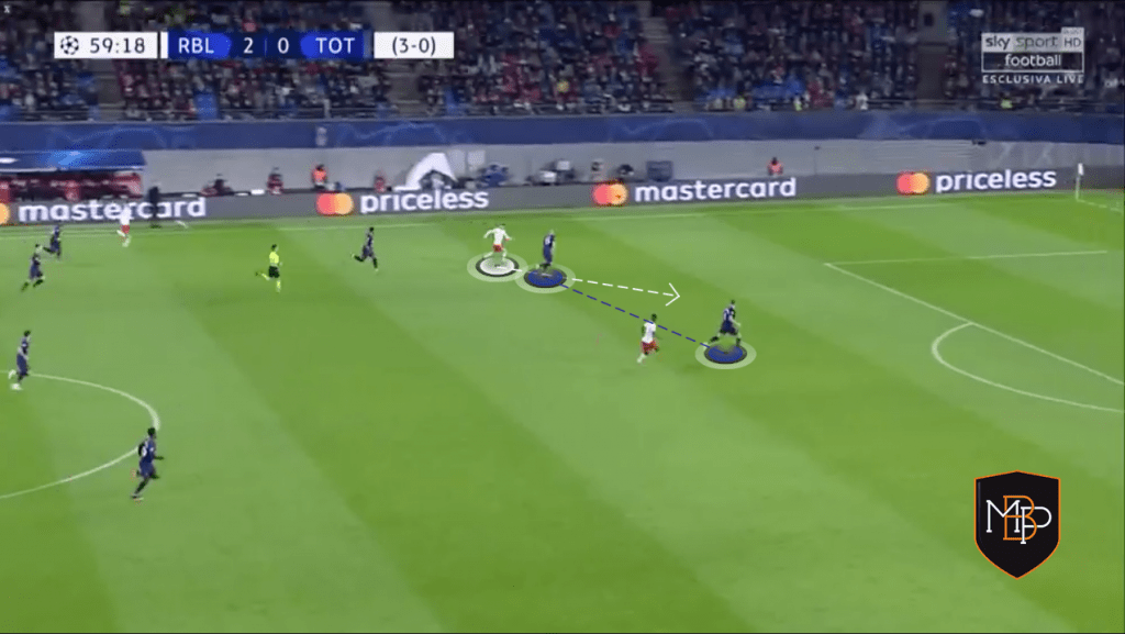 WERNER 7 TIMO WERNER: A NUMBER 9 THAT HAS IT ALL MBP School of coaches