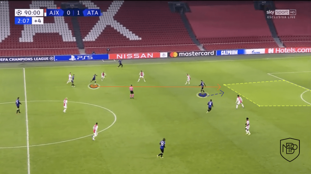 Foto 10 'PAPU' GÓMEZ: ¿QUÉ PERFIL DE JUGADOR ES Y QUÉ APORTARÁ EN FASE OFENSIVA AL SEVILLA FC? MBP School of coaches