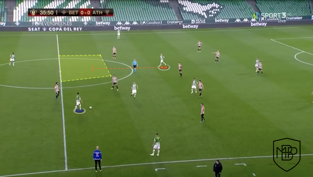 Foto 2 1 SERGIO CANALES: BETIS' PLAYMAKER MBP School of coaches