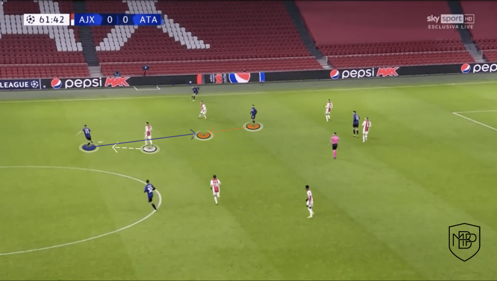 Foto 2 'PAPU' GÓMEZ: ¿QUÉ PERFIL DE JUGADOR ES Y QUÉ APORTARÁ EN FASE OFENSIVA AL SEVILLA FC? MBP School of coaches