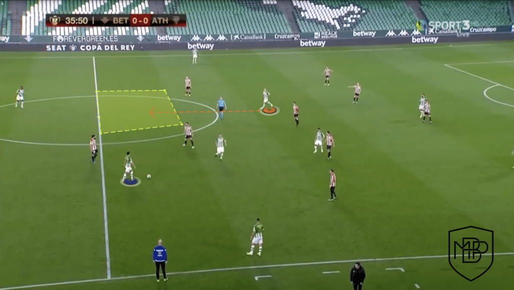 Foto 2 2 SERGIO CANALES: O ORGANIZADOR DO BETIS MBP School of Coaches