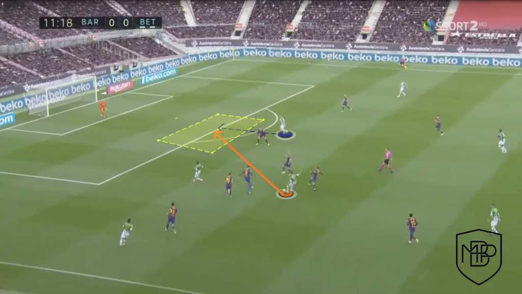 Foto 4 1 SERGIO CANALES: BETIS' PLAYMAKER MBP School of coaches