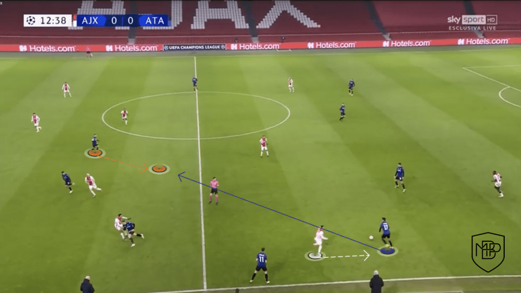 Foto 4 'PAPU' GÓMEZ: ¿QUÉ PERFIL DE JUGADOR ES Y QUÉ APORTARÁ EN FASE OFENSIVA AL SEVILLA FC? MBP School of coaches