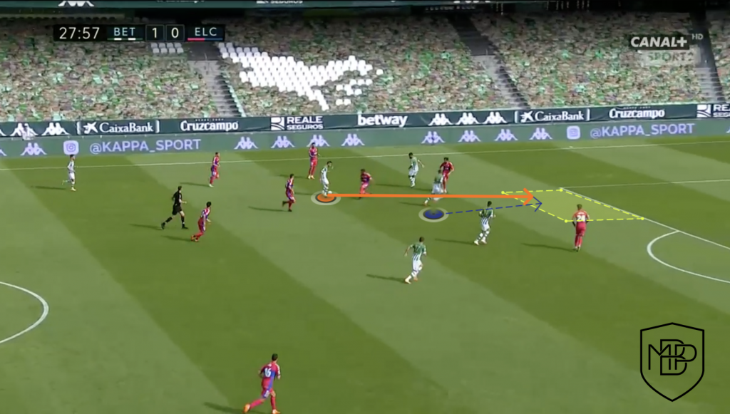 Foto 6 1 SERGIO CANALES: BETIS' PLAYMAKER MBP School of coaches