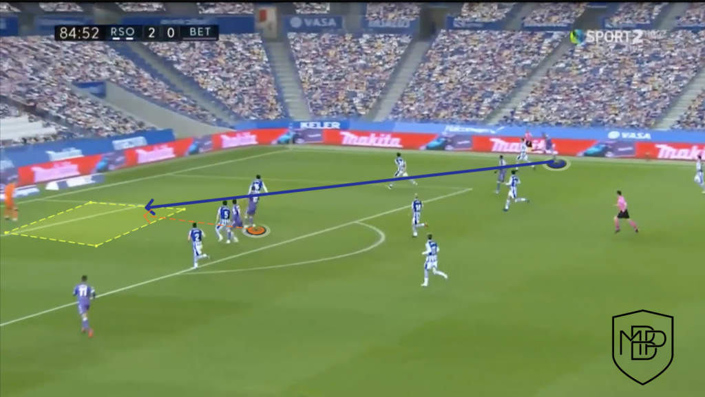 Foto 7 1 SERGIO CANALES: BETIS' PLAYMAKER MBP School of coaches