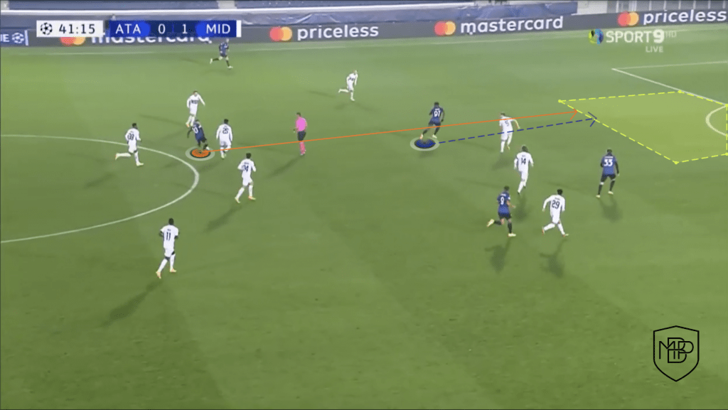 Foto 9 'PAPU' GÓMEZ: ¿QUÉ PERFIL DE JUGADOR ES Y QUÉ APORTARÁ EN FASE OFENSIVA AL SEVILLA FC? MBP School of coaches