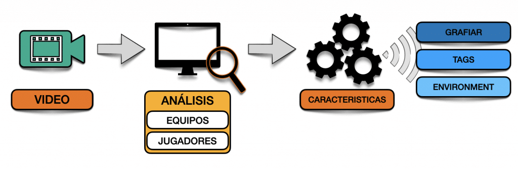 Captura de pantalla 2021 03 04 a las 15.16.01 2 ¿Qué herramientas utilizamos para el video análisis? MBP School of coaches
