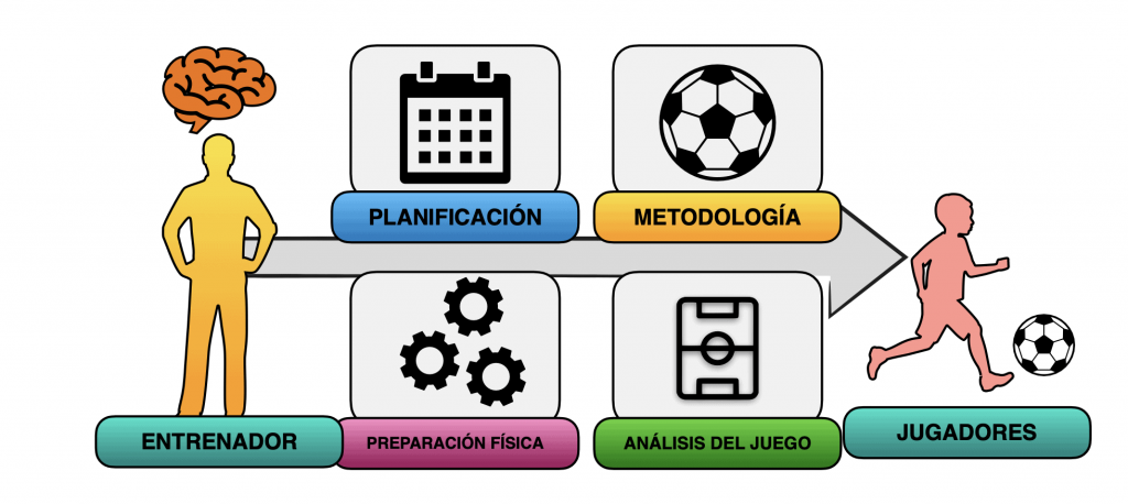 Captura de pantalla 2021 03 11 a las 18.11.11 2 Los 4 grandes bloques a dominar por el entrenador de formación  MBP School of coaches