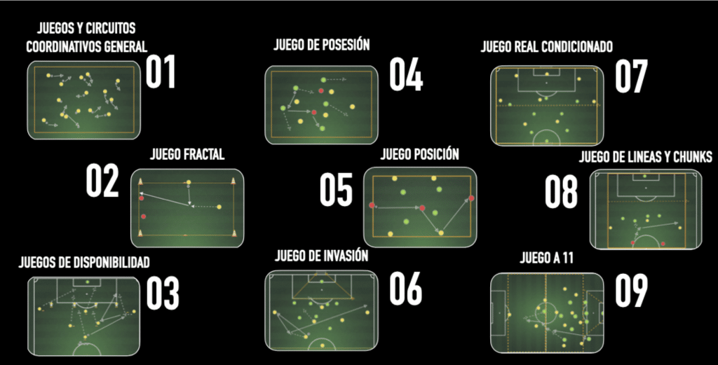 Captura de pantalla 2021 03 25 a las 10.49.25 1 Sistema IPPM®: Las 4 claves para la creación de tu propio método de desarrollo de jugadores MBP School of coaches