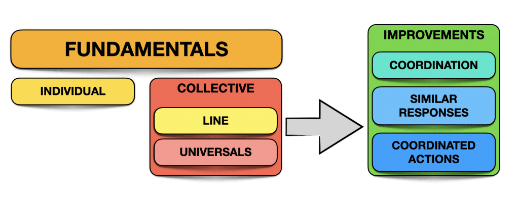 Captura de pantalla 2021 03 25 a las 11.03.45 1 HOW ARE THE COLLECTIVE FUNDAMENTALS USEFUL? MBP School of coaches