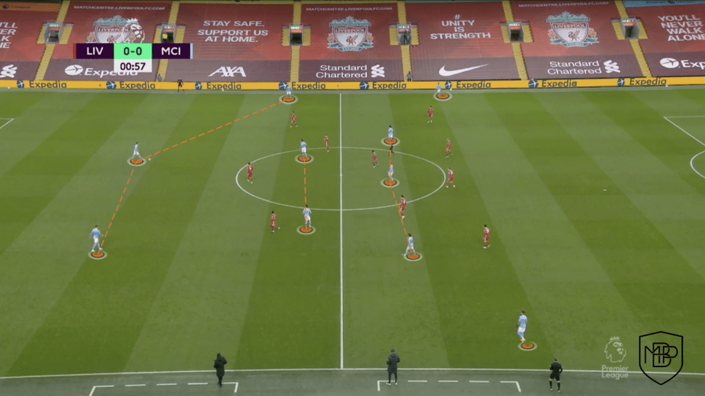 Foto 1 EL IMPARABLE MANCHESTER CITY DE GUARDIOLA MBP School of coaches