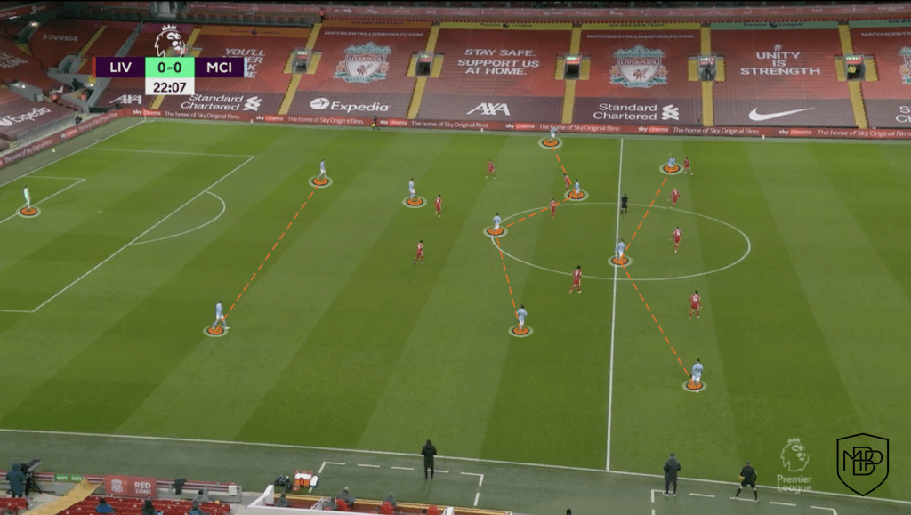 Foto 2 EL IMPARABLE MANCHESTER CITY DE GUARDIOLA MBP School of coaches