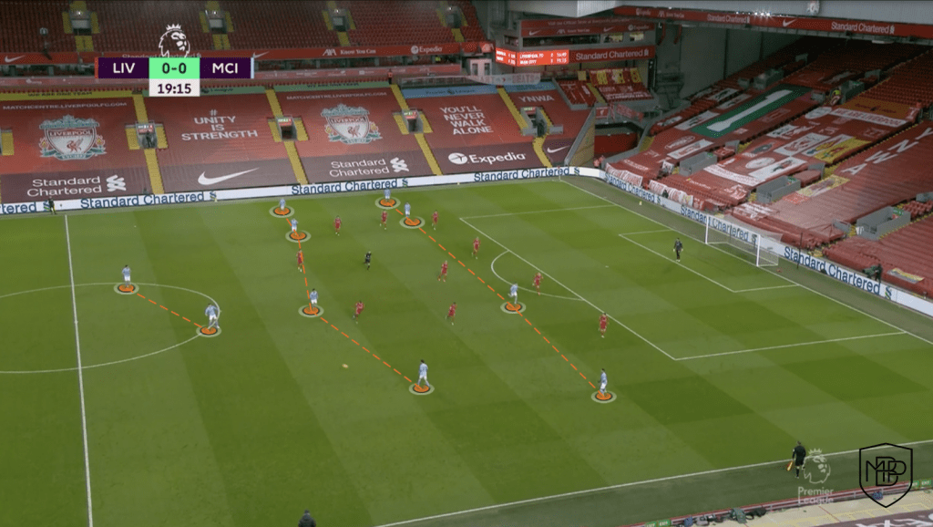 Foto 3 EL IMPARABLE MANCHESTER CITY DE GUARDIOLA MBP School of coaches
