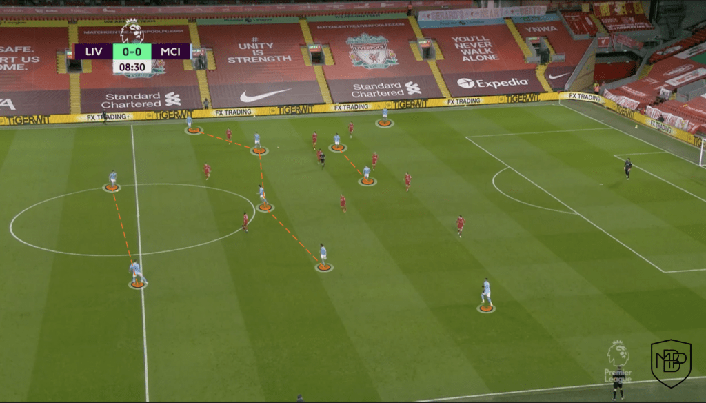 Foto 5 EL IMPARABLE MANCHESTER CITY DE GUARDIOLA MBP School of coaches