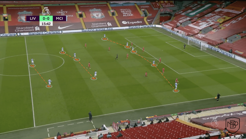 Foto 6 EL IMPARABLE MANCHESTER CITY DE GUARDIOLA MBP School of coaches