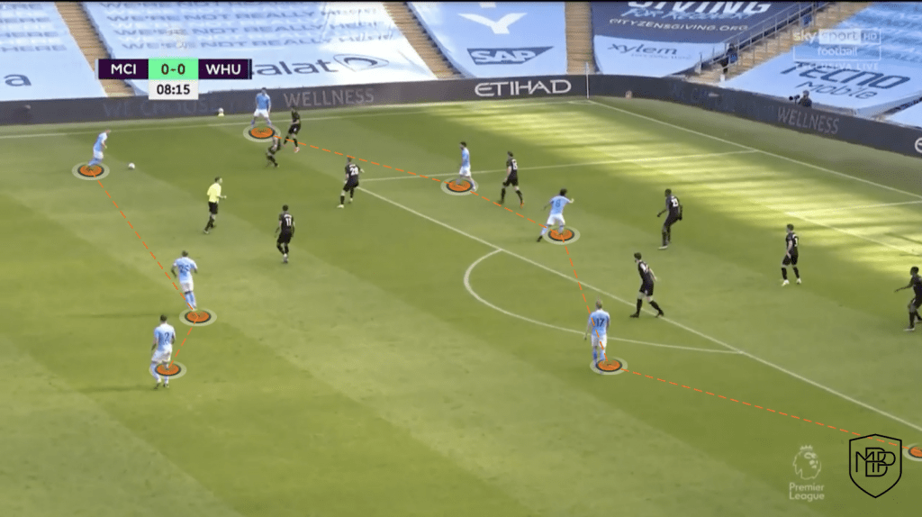 Foto 7 EL IMPARABLE MANCHESTER CITY DE GUARDIOLA MBP School of coaches