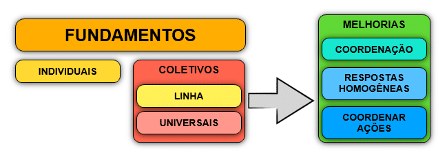 image 1 1 Quais são as utilidades dos fundamentos coletivos? MBP School of Coaches