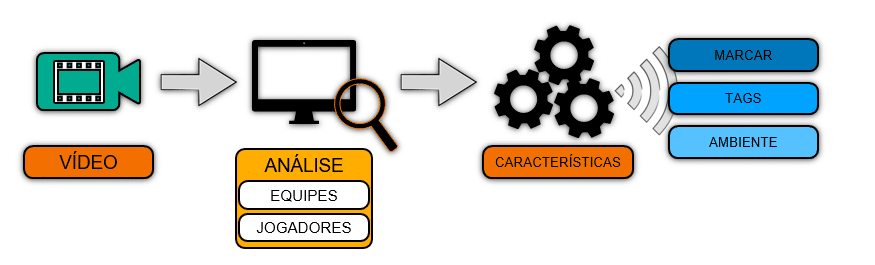 image QUAIS FERRAMENTAS UTILIZAMOS PARA A ANÁLISE DE VÍDEO? MBP School of Coaches