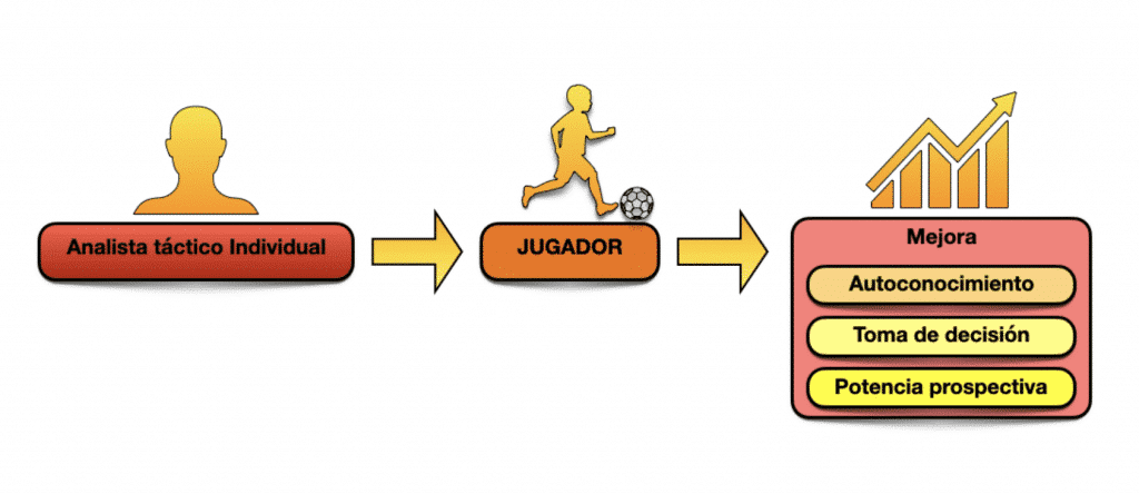 Captura de pantalla 2021 04 15 a las 14.29.47 La importancia del analista táctico individual en el fútbol actual MBP School of coaches