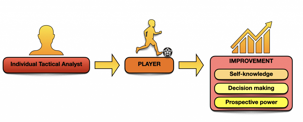 Captura de pantalla 2021 04 15 a las 14.51.28 The importance of the individual tactical analyst in modern day football MBP School of coaches