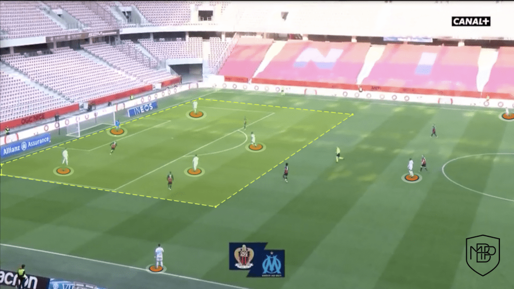 Foto 1 ¿Cómo juega el Olympique de Marsella de Jorge Sampaoli? MBP School of coaches