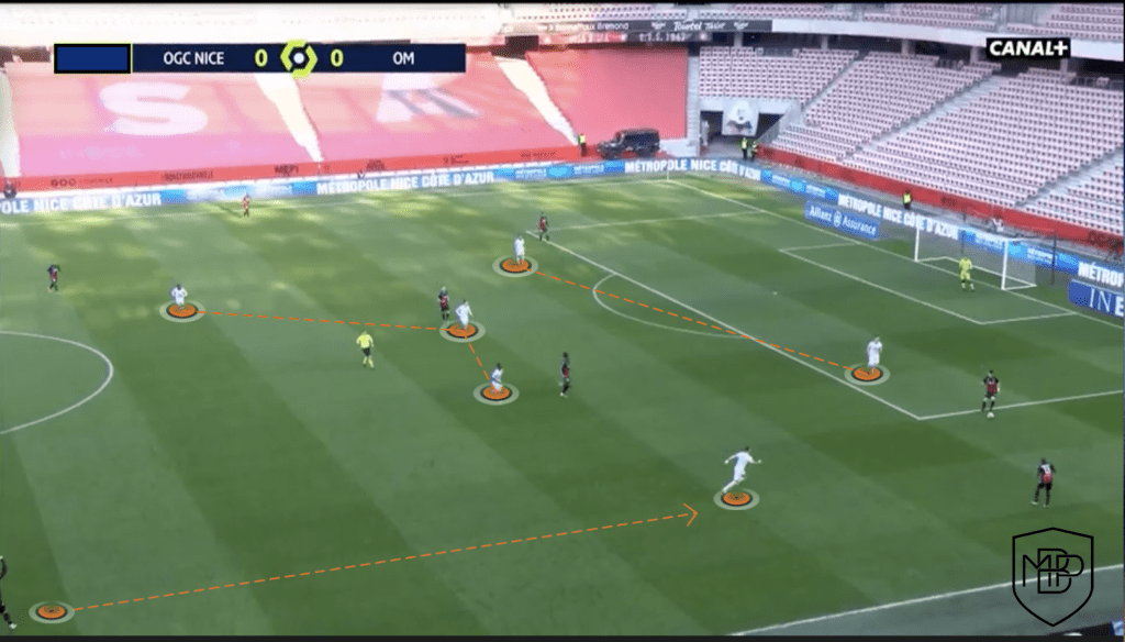 Foto 10 ¿Cómo juega el Olympique de Marsella de Jorge Sampaoli? MBP School of coaches