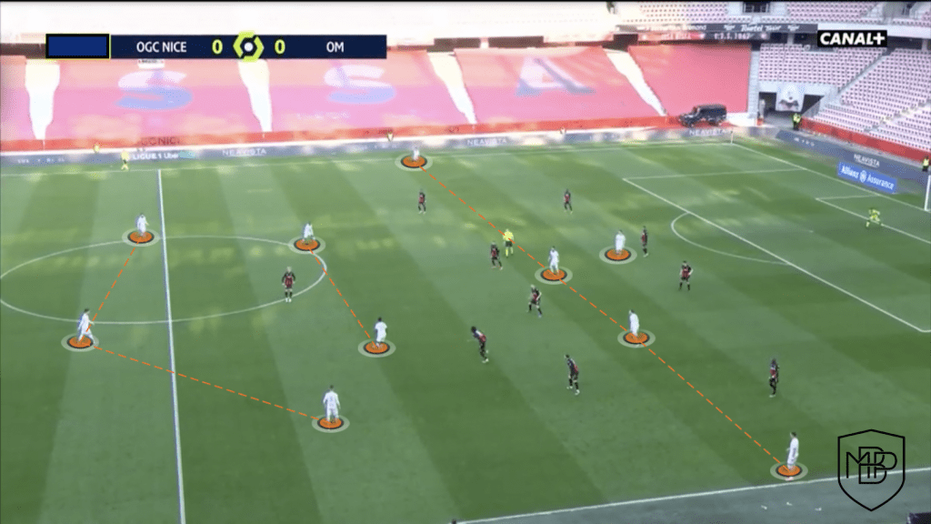 Foto 3 ¿Cómo juega el Olympique de Marsella de Jorge Sampaoli? MBP School of coaches