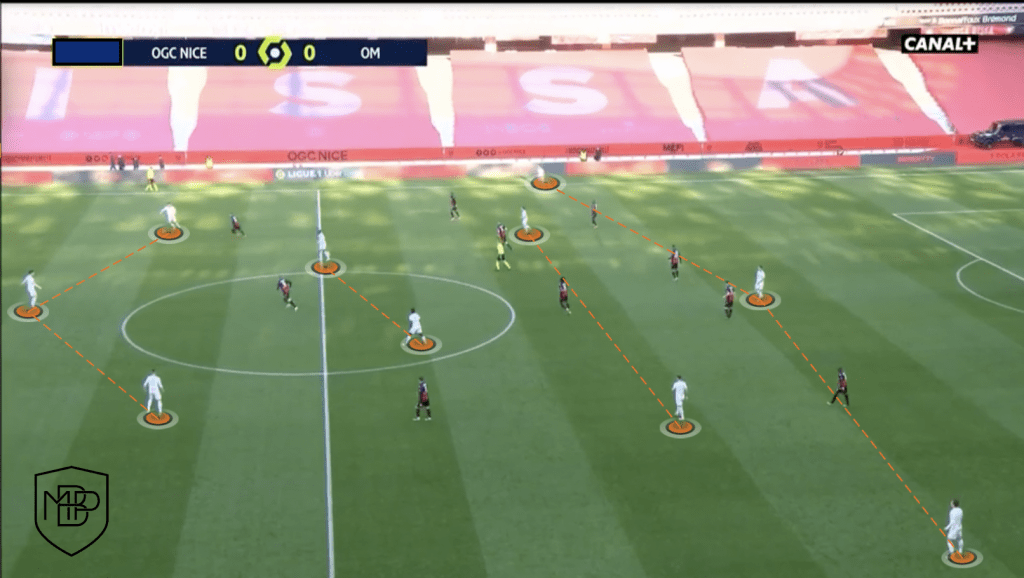 Foto 4 ¿Cómo juega el Olympique de Marsella de Jorge Sampaoli? MBP School of coaches