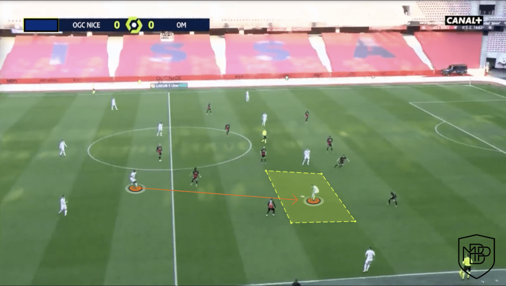 Foto 5 ¿Cómo juega el Olympique de Marsella de Jorge Sampaoli? MBP School of coaches