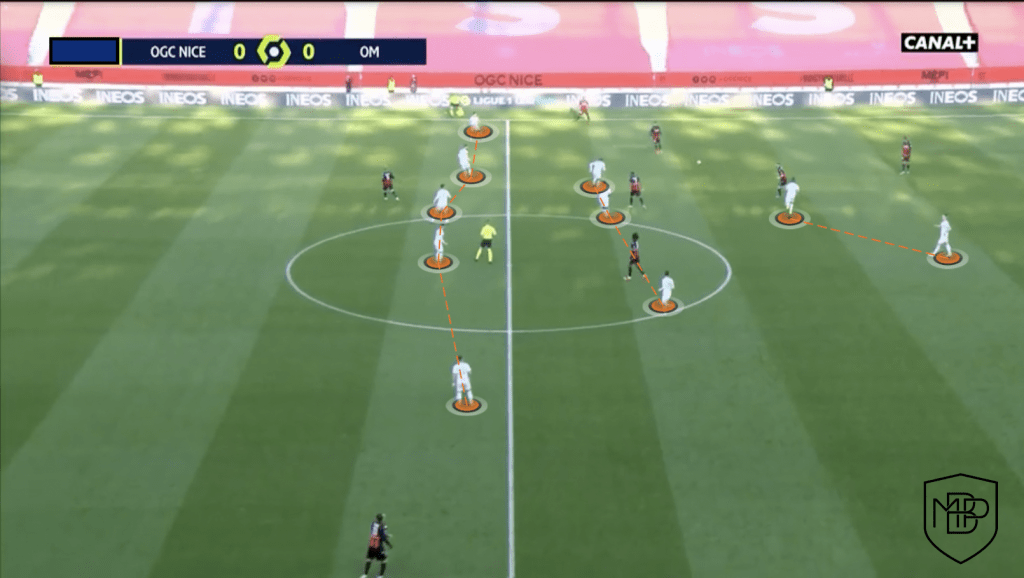 Foto 6 ¿Cómo juega el Olympique de Marsella de Jorge Sampaoli? MBP School of coaches