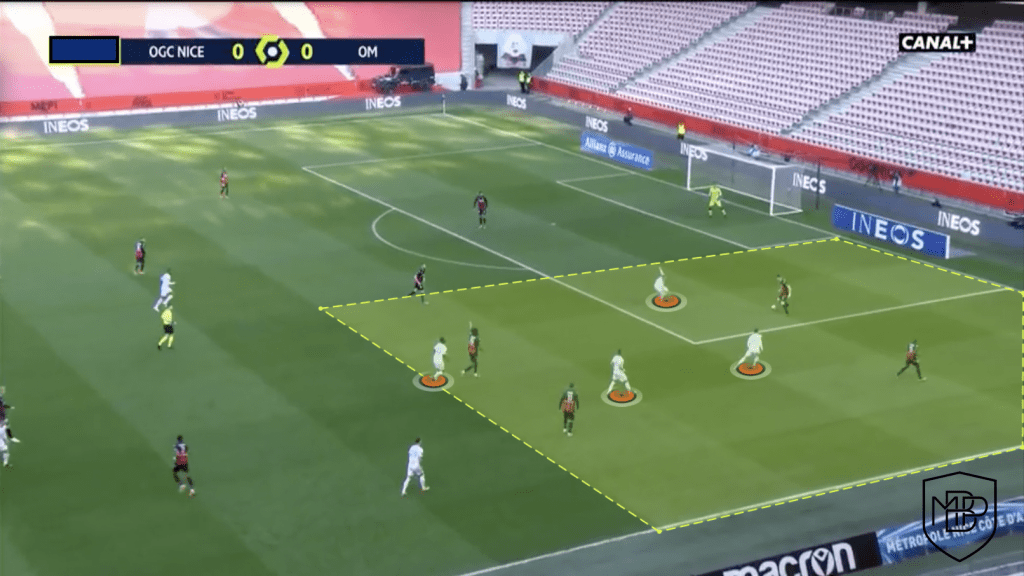 Foto 7 ¿Cómo juega el Olympique de Marsella de Jorge Sampaoli? MBP School of coaches