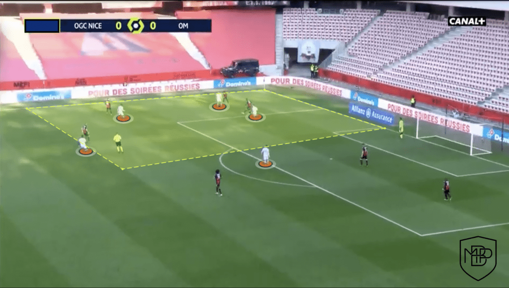 Foto 8 ¿Cómo juega el Olympique de Marsella de Jorge Sampaoli? MBP School of coaches