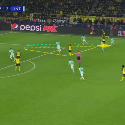 Laterais: Como defender uma desmarcaração adversária em suas costas?