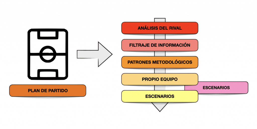Captura de pantalla 2021 05 06 a las 9.58.22 El plan de partido, ¿qué 5 pasos se deben de tener en cuenta?  MBP School of coaches