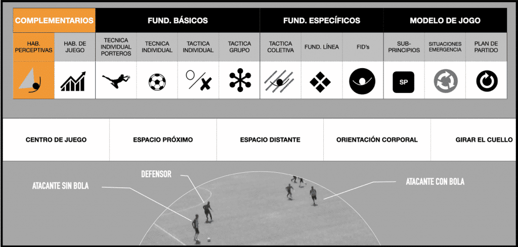 Captura de pantalla 2021 05 11 a las 11.55.56 PROCESO IPPM: LA PLANIFICACIÓN DE LOS CONTENIDOS A ENTRENAR MBP School of coaches