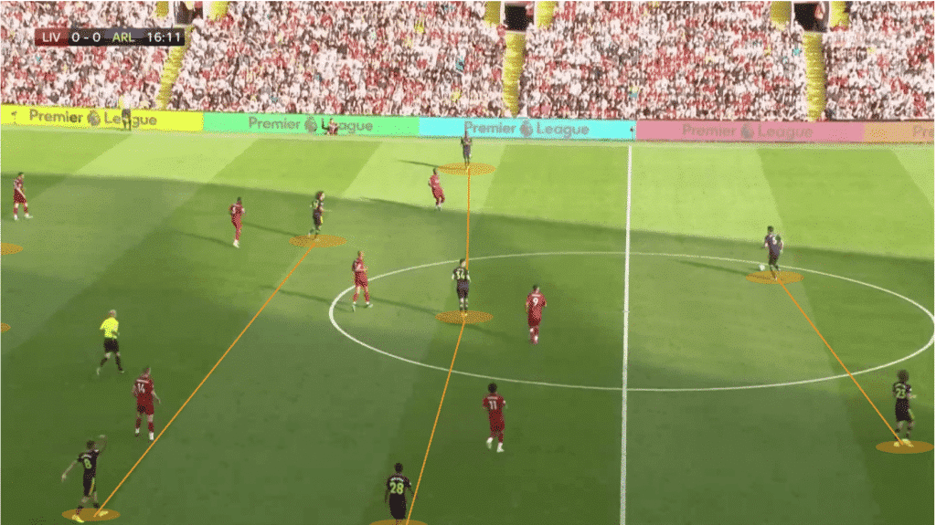 Captura de pantalla 2021 05 13 a las 9.45.32 THE SYSTEM VS. PLAYING STRUCTURES MBP School of coaches