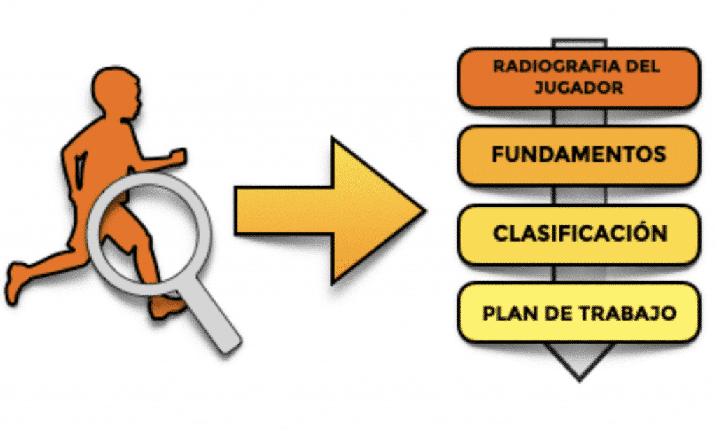 Captura de pantalla 2021 05 20 a las 9.30.23 El proceso de conocimiento del jugador por parte del analista táctico MBP School of coaches