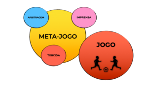 Ilustracao Blog O Meta-jogo como condicionador do jogo MBP School of Coaches