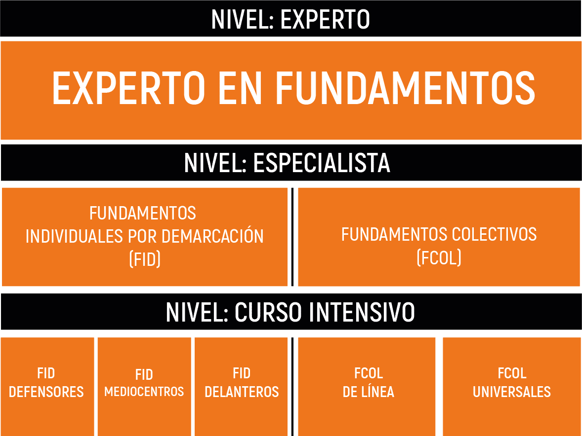 ALTOREND Alto rendimiento MBP School of coaches