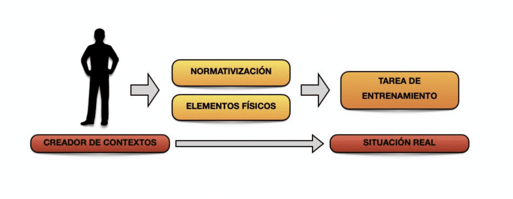 Captura de pantalla 2021 06 09 a las 15.14.56 La calidad contextual del entorno MBP School of coaches