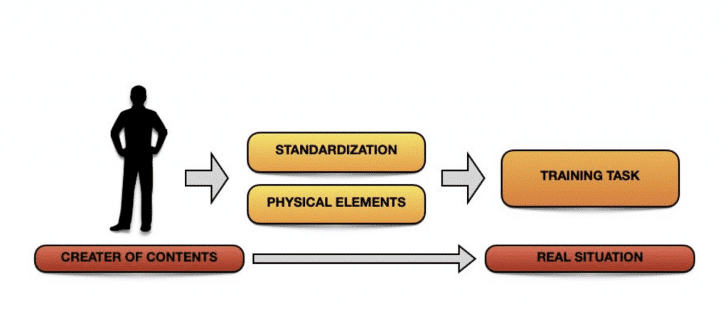 Captura de pantalla 2021 06 10 a las 12.12.36 The contextual quality of the environment MBP School of coaches