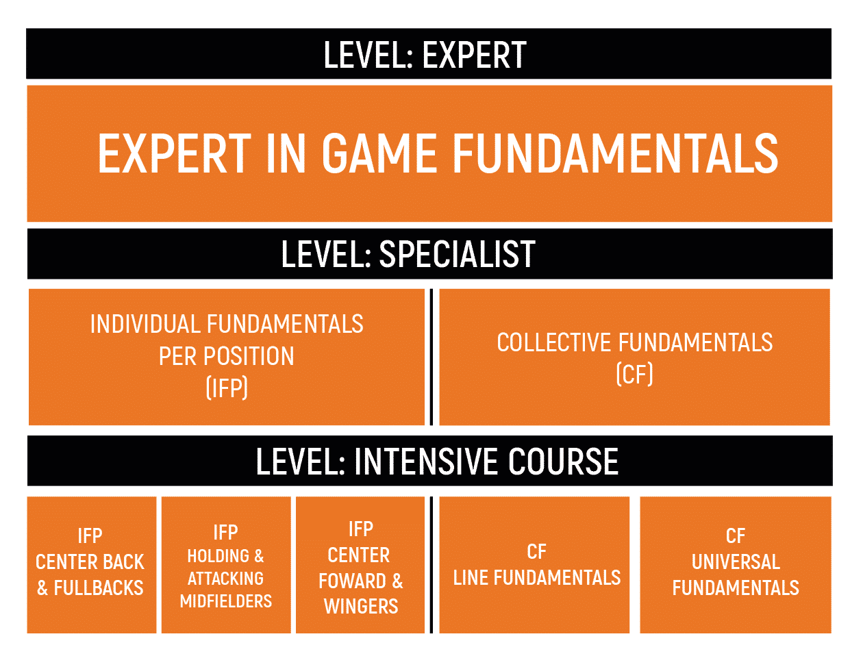 EN ALTO REND1 High Performance MBP School of coaches