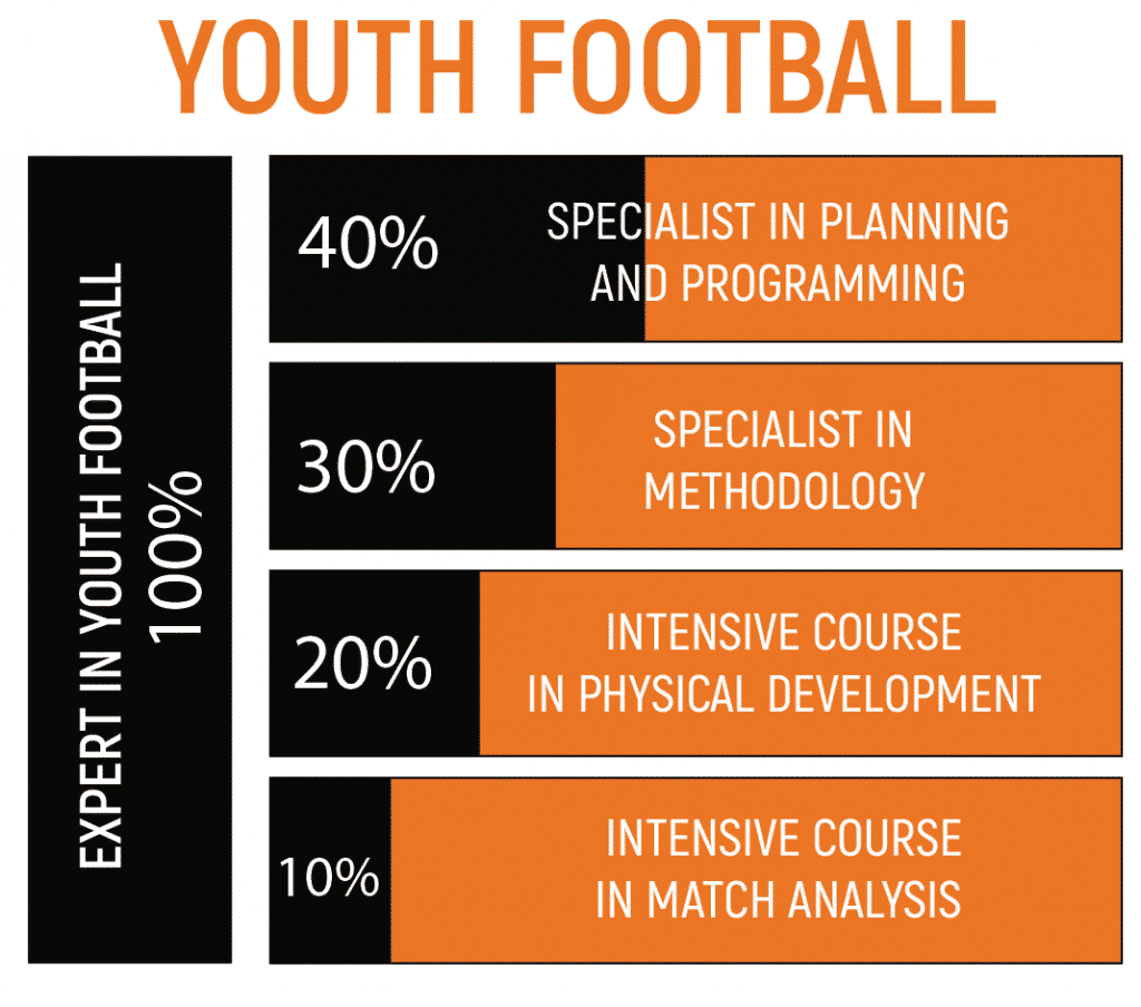 EN FF Youth Football MBP School of coaches