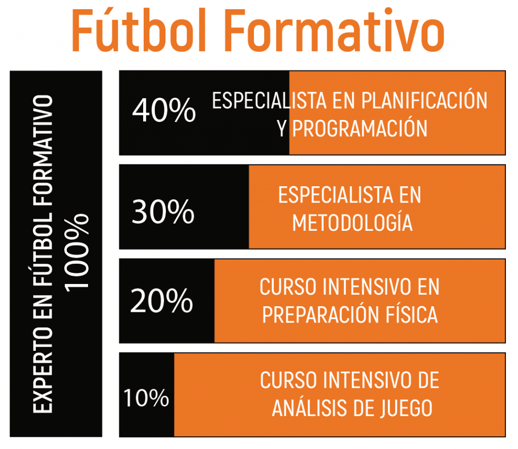 FUTBOL FORMATIVO 1 Fútbol base MBP School of coaches
