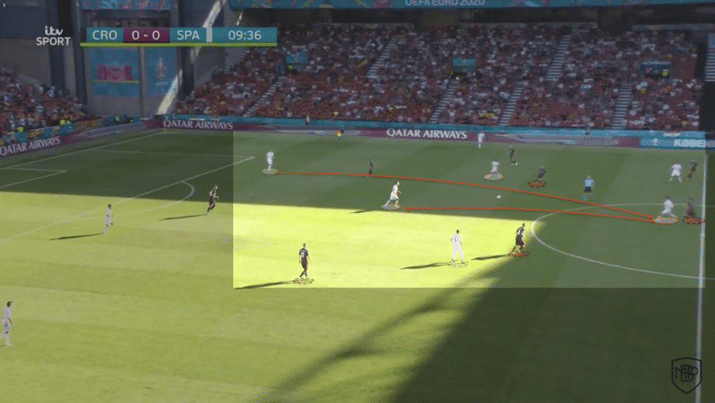Foto 1 7 EUROCOPA 2021: ANÁLISIS POST-PARTIDO CROACIA VS ESPAÑA MBP School of coaches