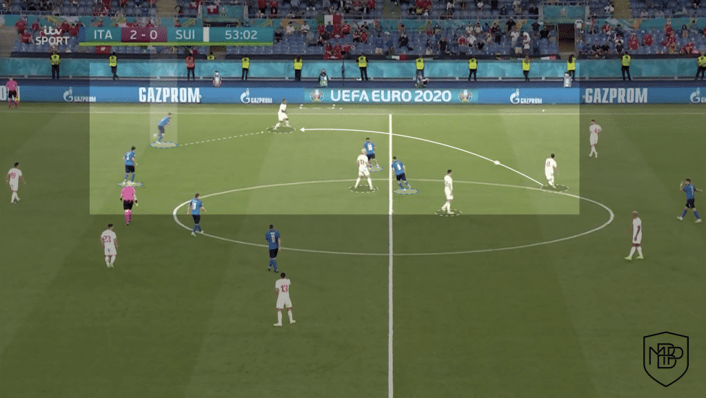 Foto 10 3 Leonardo Spinazzola: best player of the EURO 2020 group phase MBP School of coaches